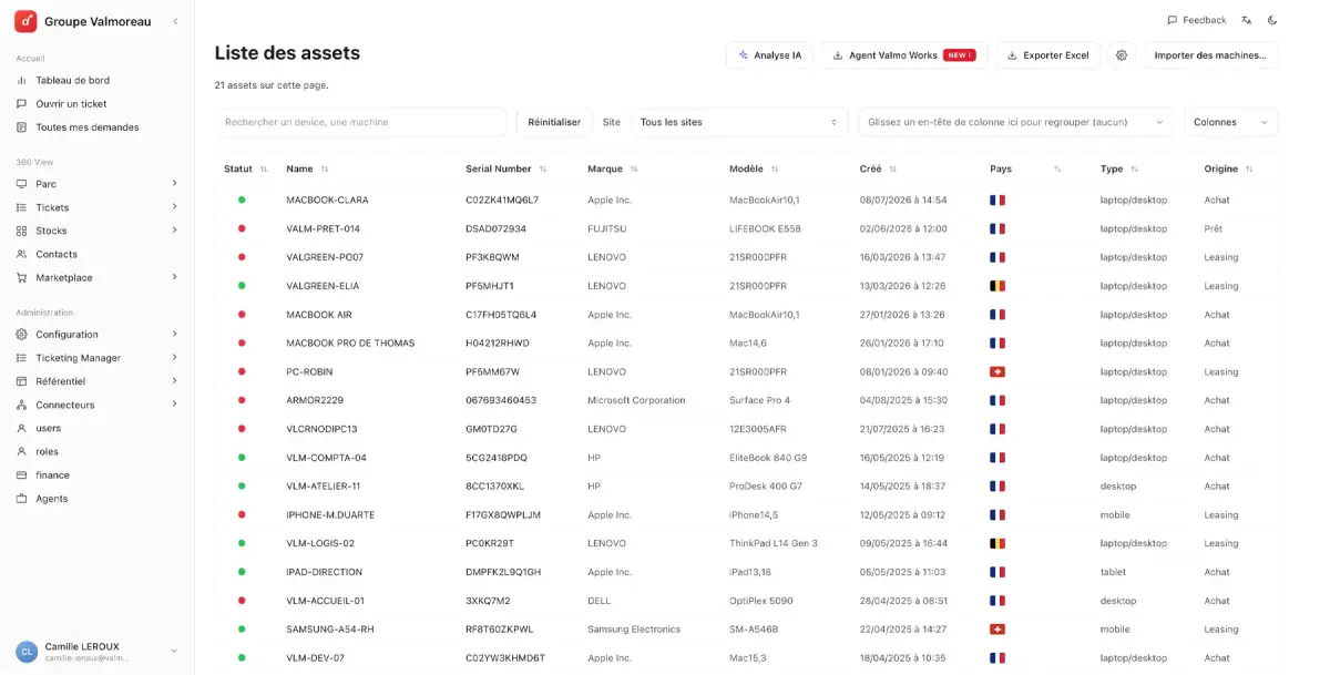Tableau de bord Digiworks : machines en ligne, consommation et centre de gestion